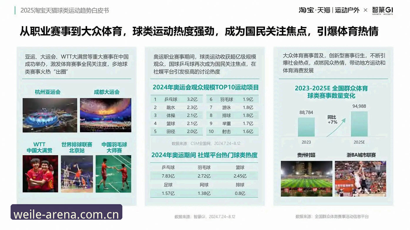 微乐中国区赛事数据升级，2025年最新动态揭示行业新趋势